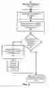 Fig. 03 - Dependency-based metadata retrieval and update