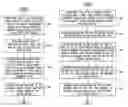 Fig. 01 - Notifications system for content collaborations
