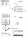 Fig. 04 - Enforcing uniqueness of property-value pairs in a schemaless data store