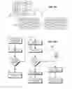 Fig. 05 - Enforcing uniqueness of property-value pairs in a schemaless data store