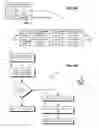 Fig. 07 - Enforcing uniqueness of property-value pairs in a schemaless data store