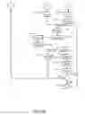 Fig. 07 - Selection of information sources based on social activities