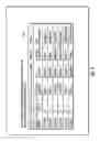 Fig. 08 - Reduced fixed length sort of variable length columns