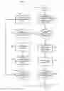 Fig. 01 - Fast lookup of related data partitioned across a distributed key-value store