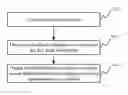 Fig. 01 - Information processing method and electronic device