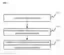 Fig. 02 - Information processing method and electronic device