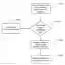Fig. 01 - Protocol based user data management