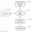 Fig. 01 - Protocol based user data management