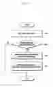 Fig. 05 - ELECTRONIC DEVICE AND METHOD FOR GENERATING USER PROFILE