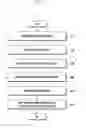 Fig. 06 - ELECTRONIC DEVICE AND METHOD FOR GENERATING USER PROFILE