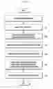 Fig. 08 - ELECTRONIC DEVICE AND METHOD FOR GENERATING USER PROFILE