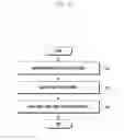 Fig. 10 - ELECTRONIC DEVICE AND METHOD FOR GENERATING USER PROFILE