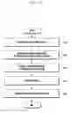 Fig. 13 - ELECTRONIC DEVICE AND METHOD FOR GENERATING USER PROFILE