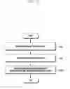Fig. 16 - ELECTRONIC DEVICE AND METHOD FOR GENERATING USER PROFILE