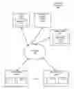 Fig. 01 - Data backup in a graph processing system