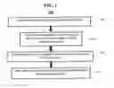 Fig. 02 - Electroencephalography (EEG) based authentication