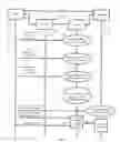 Fig. 04 - Methods and Systems for Providing Online Verification and Security