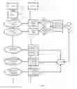 Fig. 09 - Methods and Systems for Providing Online Verification and Security
