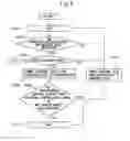 Fig. 06 - Robot system having biometric authentication function