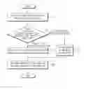 Fig. 01 - Method for adaptive authentication and electronic device supporting the same