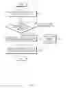 Fig. 06 - Method for adaptive authentication and electronic device supporting the same