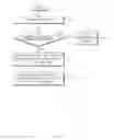 Fig. 09 - Method for adaptive authentication and electronic device supporting the same