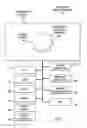 Fig. 02 - Information handling system display security access through totem interactions