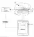 Fig. 01 - System and method for integrating two-factor authentication in a device