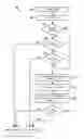 Fig. 01 - Methods and Systems for Malware Analysis and Gating Logic