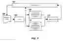 Fig. 08 - Methods and Systems for Malware Analysis and Gating Logic