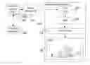 Fig. 01 - Hierarchical temporal memory for expendable access control