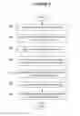 Fig. 04 - Hierarchical temporal memory for expendable access control