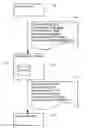 Fig. 01 - Layered masking of content