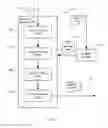 Fig. 03 - Layered masking of content