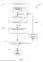 Fig. 04 - Layered masking of content