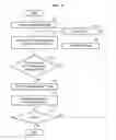 Fig. 09 - Face verification method and apparatus