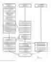 Fig. 09 - Method for analyzing a structured document likely to be deformed