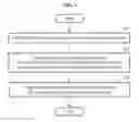 Fig. 04 - SENSOR INFORMATION PROCESSING METHOD AND SYSTEM BETWEEN VIRTUAL WORLD AND REAL WORLD