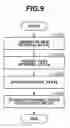 Fig. 10 - Information processing apparatus, information processing method, and computer-readable storage medium, for estimating state of objects
