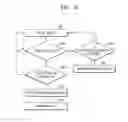 Fig. 06 - Method and apparatus for detecting fog from image