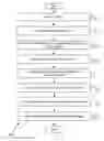 Fig. 01 - Dimension grouping and reduction for model generation, testing, and documentation