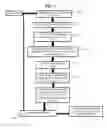 Fig. 02 - Entity learning recognition