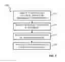 Fig. 07 - Simplification of neural models that include arborized projections
