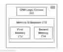 Fig. 01 - Memory subsystem in CNN based digital IC for artificial intelligence