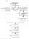 Fig. 01 - Automated rule recommendation engine