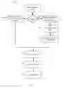 Fig. 02 - Automated rule recommendation engine