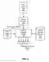 Fig. 06 - PERFORMANCE METRIC PREDICTION FOR DELIVERY OF ELECTRONIC MEDIA CONTENT ITEMS