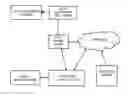 Fig. 01 - Automotive ECU mobile phone interface