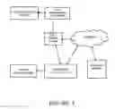 Fig. 04 - Automotive ECU mobile phone interface