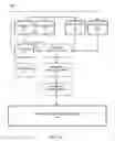 Fig. 02 - Scalable and distributed shared ledger transaction management